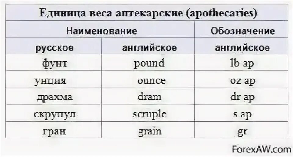 Weighting перевод на русский