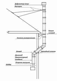 Схема дымохода