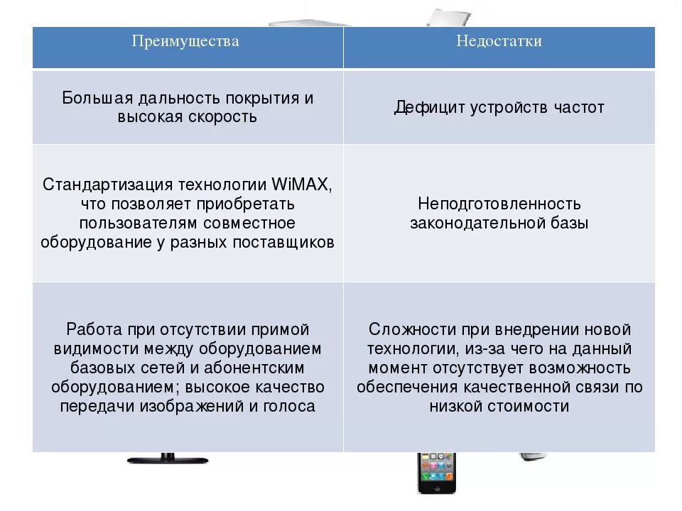 Какие либо другие преимущество