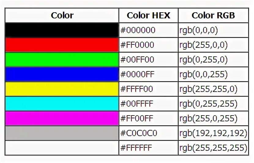 Rgb 204 255 0. 255-0-204 Цвет. RGB цвет до 255 бежевый. Какой цвет представляется в модели RGB как (255, 255, 255)?. Гарантия качества картинка в RGB(255, 173, 1).