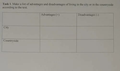 City and village advantages and disadvantages. Advantages and disadvantages of Living in the City. Advantages and disadvantages of Living in the countryside. Advantages and disadvantages of Living in the City таблица. Pros and cons of Living in the countryside.