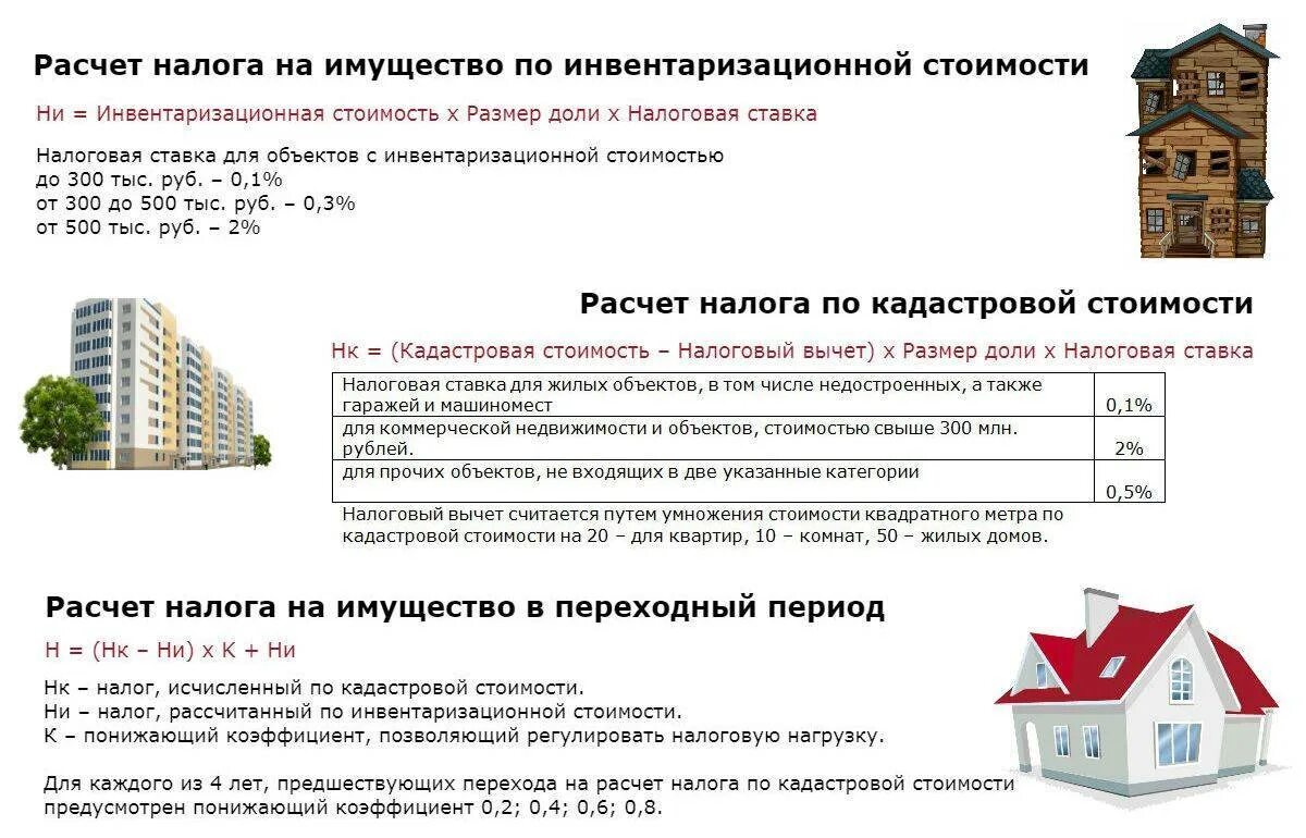 Сумма стоимости имущества. Расчет налога по инвентаризационной стоимости. налог на нежилое помещение для физических лиц. формула расчета кадастровой стоимости объекта недвижимости. кадастровый налог на недвижимость.
