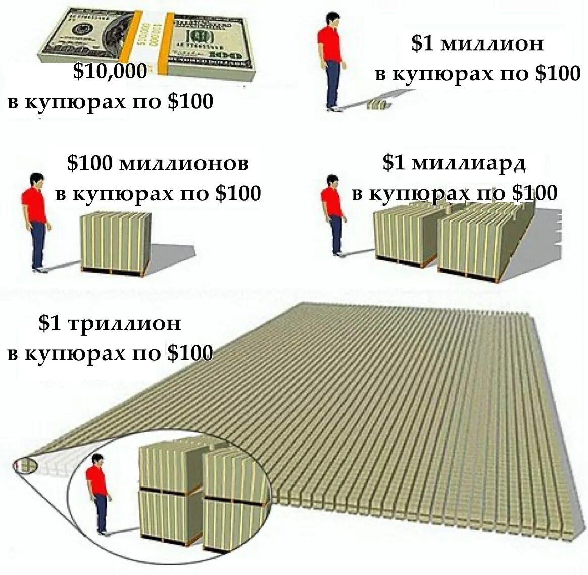 1 триллион сколько в рублях