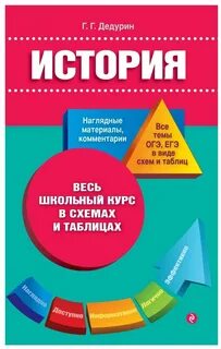 Наглядные пособия по истории