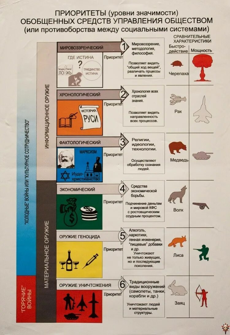 стратегия разделяй и властвуй. обобщенные средства управления коб. 6 приоритетов коб. приоритеты управления. коб приоритеты управления.