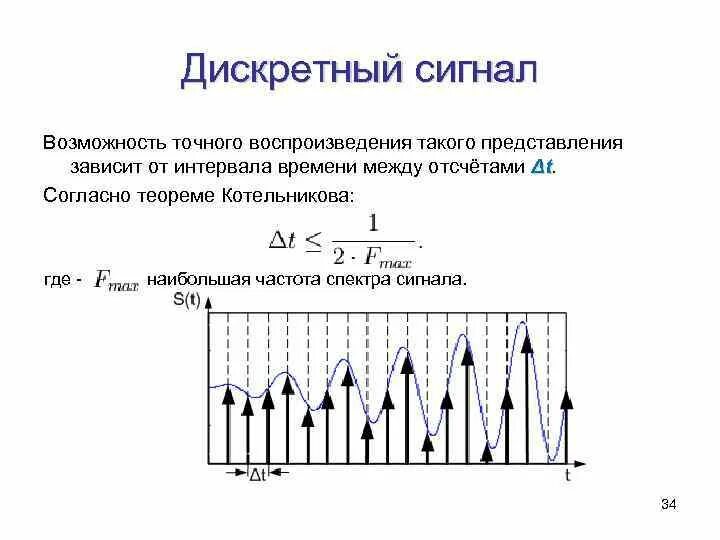 Дискретного сигнала дискретного времени. Дискретные сигналы частота дискретного сигнала. Частота спектра сигнала. Дискретный или аналоговый сигнал. Частотные спектры электрических сигналов это.