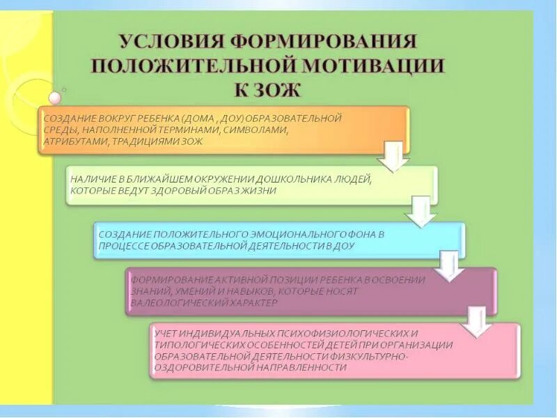 Условия развития техники. Мотивация здорового образа жизни. Способы мотивации к здоровому образу жизни. Формирование мотивации к ЗОЖ. Мотивы формирования здорового образа жизни.