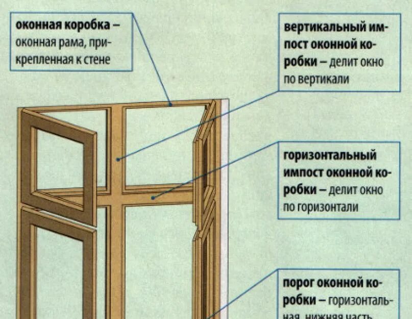 Почему в жилых домах используют двойные рамы