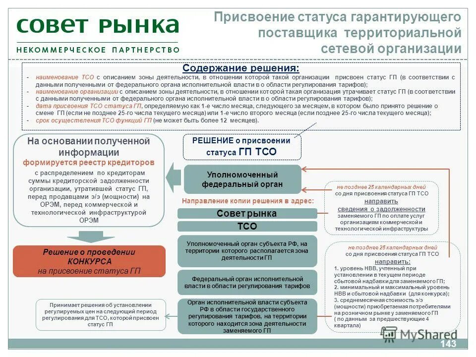 Приняли решение о присвоении статуса. Решение о присвоении звания почетный гражданин района. Статус социального предприятия. Присвоение категории гостиницам порядок. Социальный статус в организации.