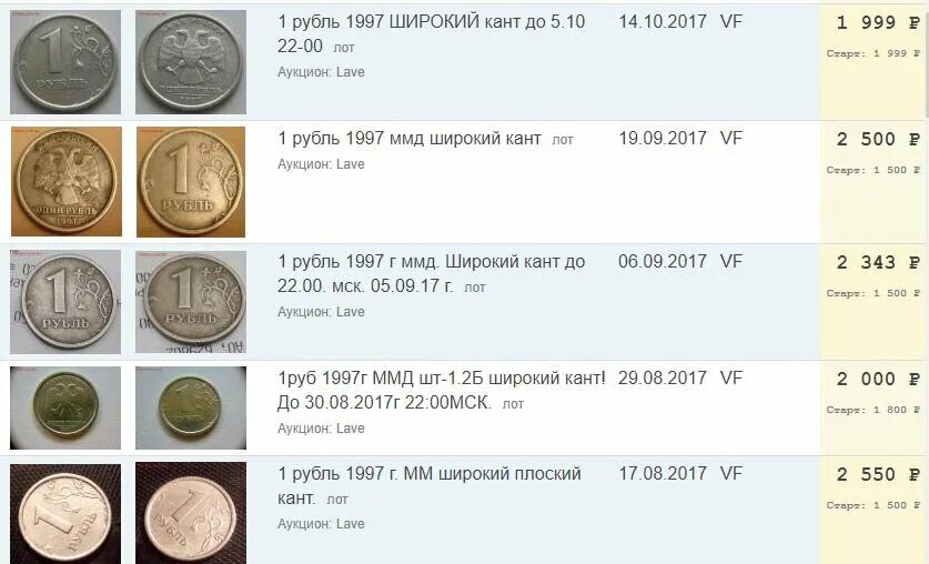 Ценные монеты 1 рубль 1997. Ценность монет 1 рубль 1997 года. Редкие монеты 1 рубль 1997 года. Дорогие монеты 1 рубль 1997. 1 мая сколько рублей