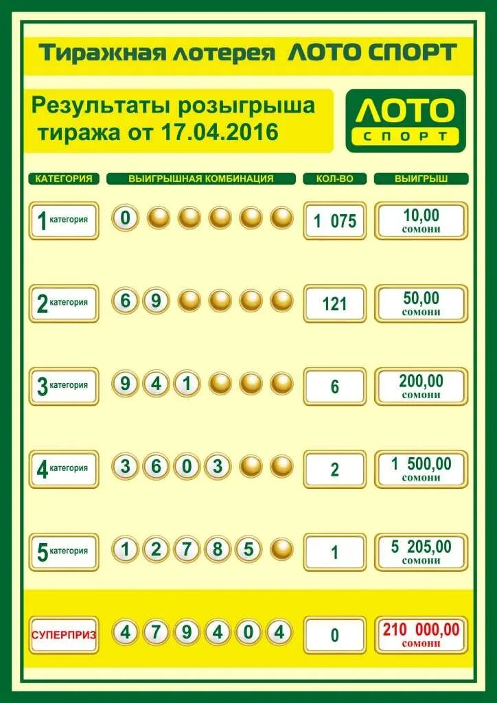 Национальная лотерея по какой программе. Тиражные лотереи. лотерея лото. лото спорт точикистон. результаты лотереи.