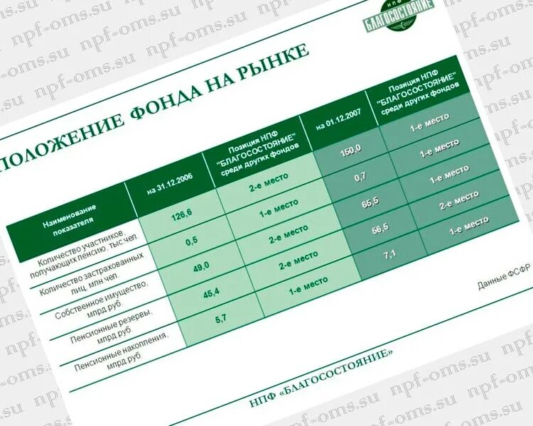 Где находится благосостояние. Нпф благосостояние. схемы нпф благосостояние. благосостояние варианты пенсионной схемы. пенсионная схема 6 нпф благосостояние.