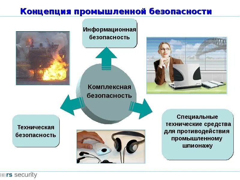 Производственная безопасность. Производственная безопасность презентация. Концепция безопасности. Презентация по промышленной безопасности. Научно технологическая безопасность