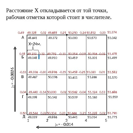 Цели вертикальной планировки. Линия нулевых работ. построение линии нулевых работ. определение положения линии нулевых работ. линия нулевых работ при вертикальной планировке это.