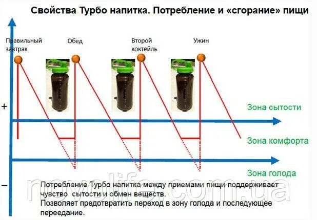 Турбо напиток Гербалайф. Турбо напиток Гербалайф рецепт. Джет Дринк Гербалайф состав. Турбо напиток Гербалайф состав.