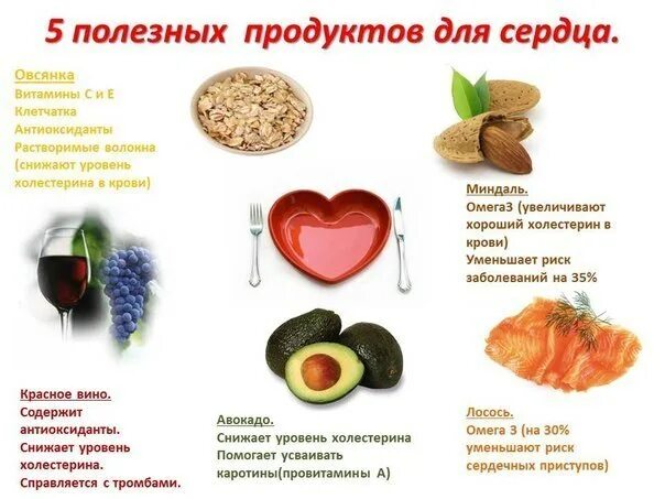 Инсульт фрукты. Продукты для сердца и сосудов. Полезное питание для сердца. Что полезно для сердца. Еда полезная для сердца.