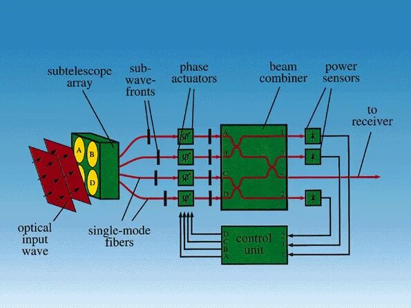 Schema array. Schema array. Chicago electric 56824 switch schematic. Dna microarray analysis. 3 разрядная матрица чарлиплексинга схема подключения.
