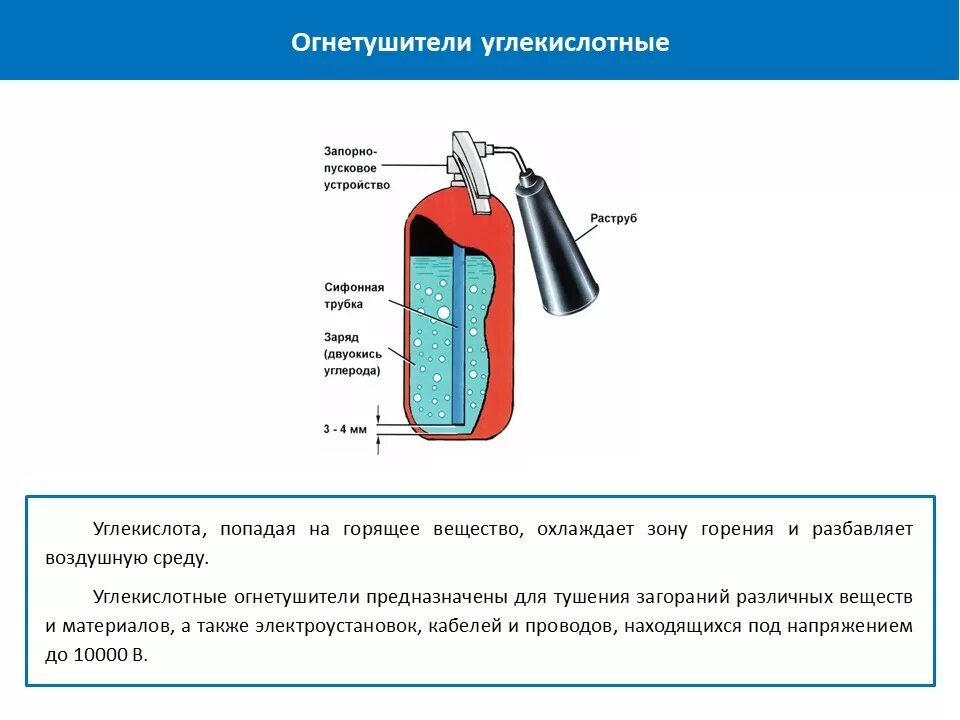 Устройство огнетушителя виды огнетушителей. Огнетушитель углекислотный переносной схема. Углекислотный огнетушитель структура. Принцип действия углекислотного огнетушителя. Углекислотный огнетушитель схема применения.