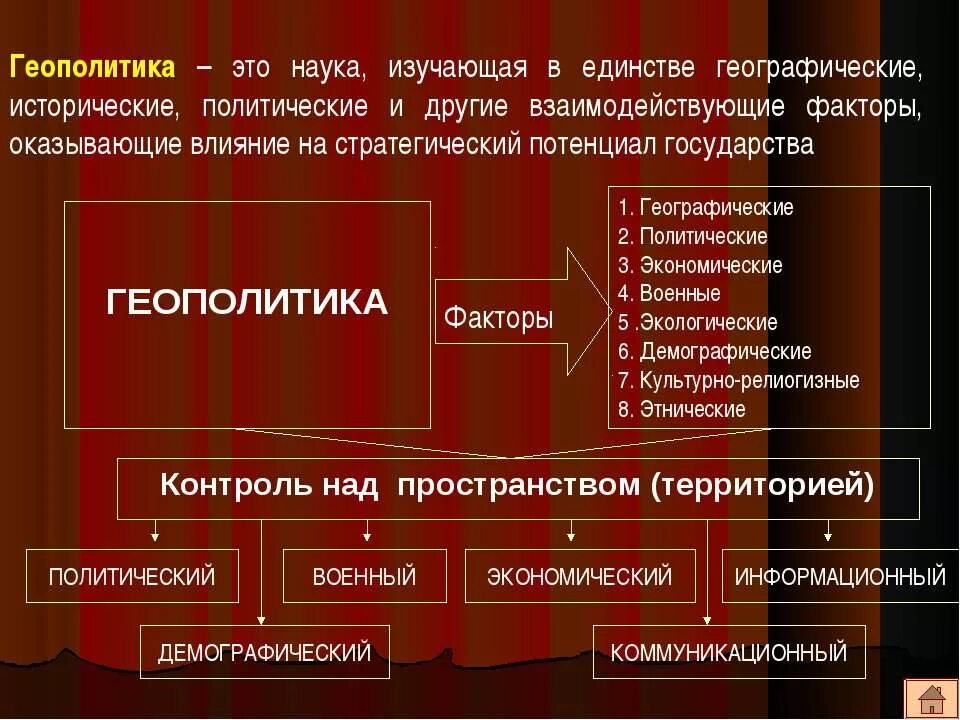 Геополитика. Геополитика это простыми словами. Что изучает геополитика. Современная геополитика. Геополитические географические факторы