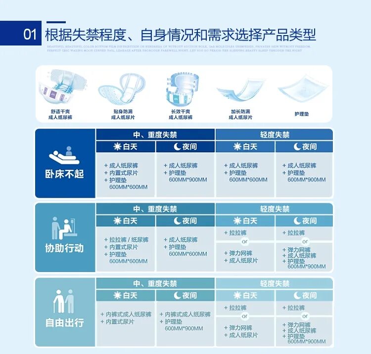 размеры подгузников. размеры памперсов для детей по месяцам таблица. подгузники для взрослых размеры. подгузники размеры таблица для детей. таблица размеров подгузников памперс.