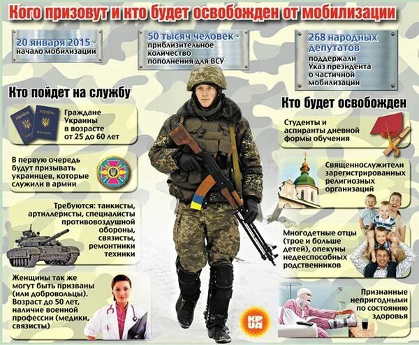 Мобилизация сколько детей должно быть