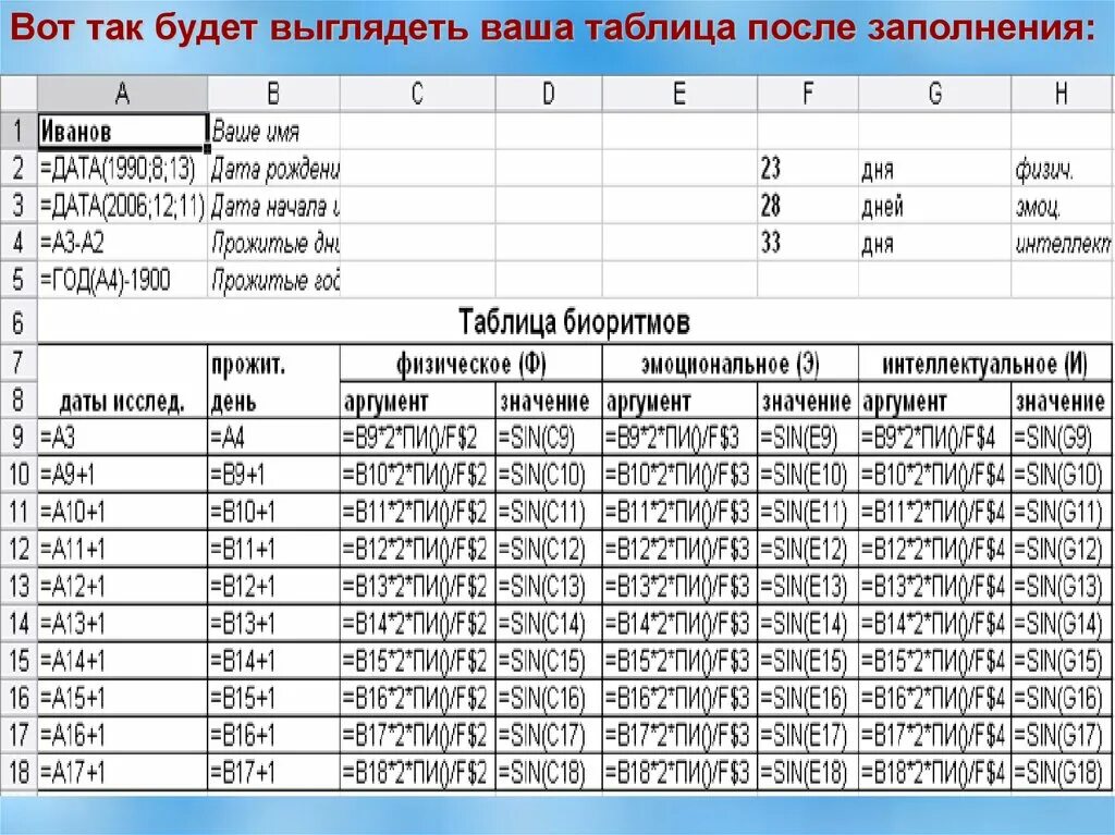 Редактор электронных таблиц назначение программы
