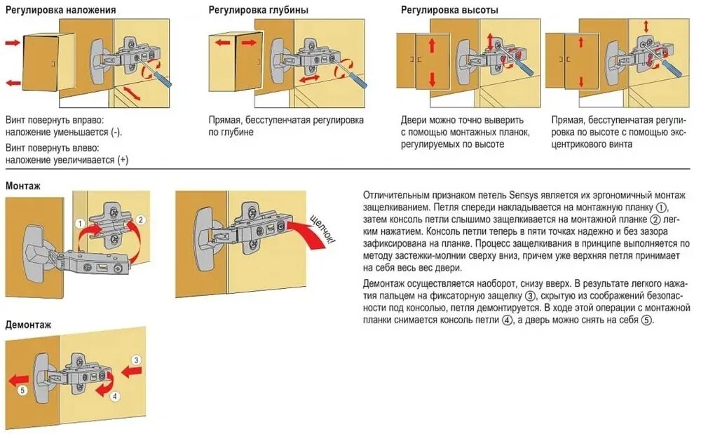 Как отрегулировать петли кухонных шкафов. Петли Hettich SENSYS 8657i. Петли для дверок Blum регулировка. Петля угловая 45 градусов Hettich. Петля Hettich SENSYS.