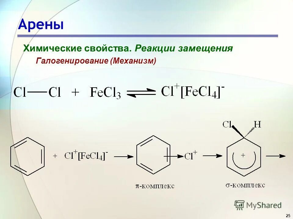 Класс арены химия