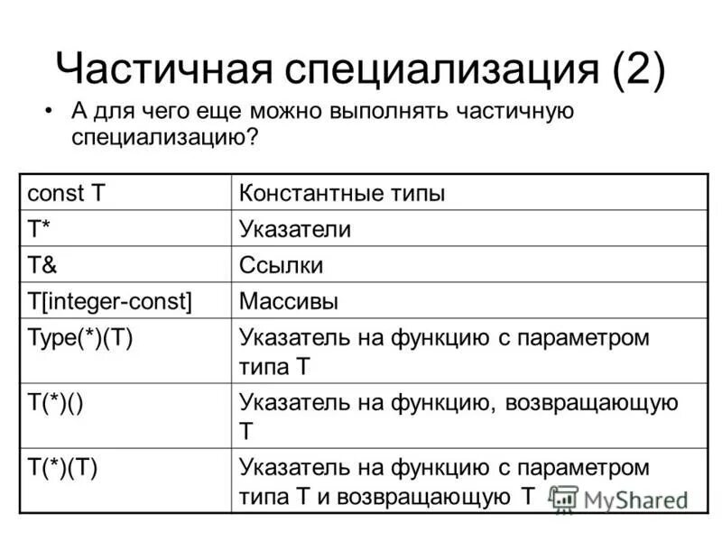 Тип ролей 6 букв. Специализация актера. Частичная специализация шаблона c++. Специализация актера 6 букв. Частичная специализация класса c++.