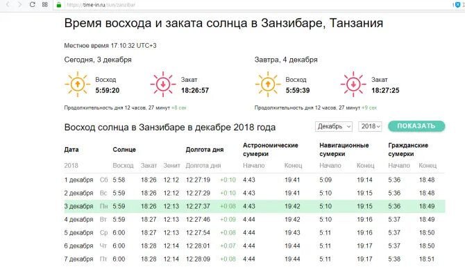 Во сколько время будет солнце. Время восхода и захода. Долгота дня. Продолжительность захода солнца. Время восхода солнца.