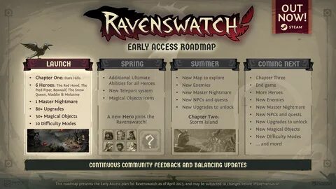 Ravenswatch steam