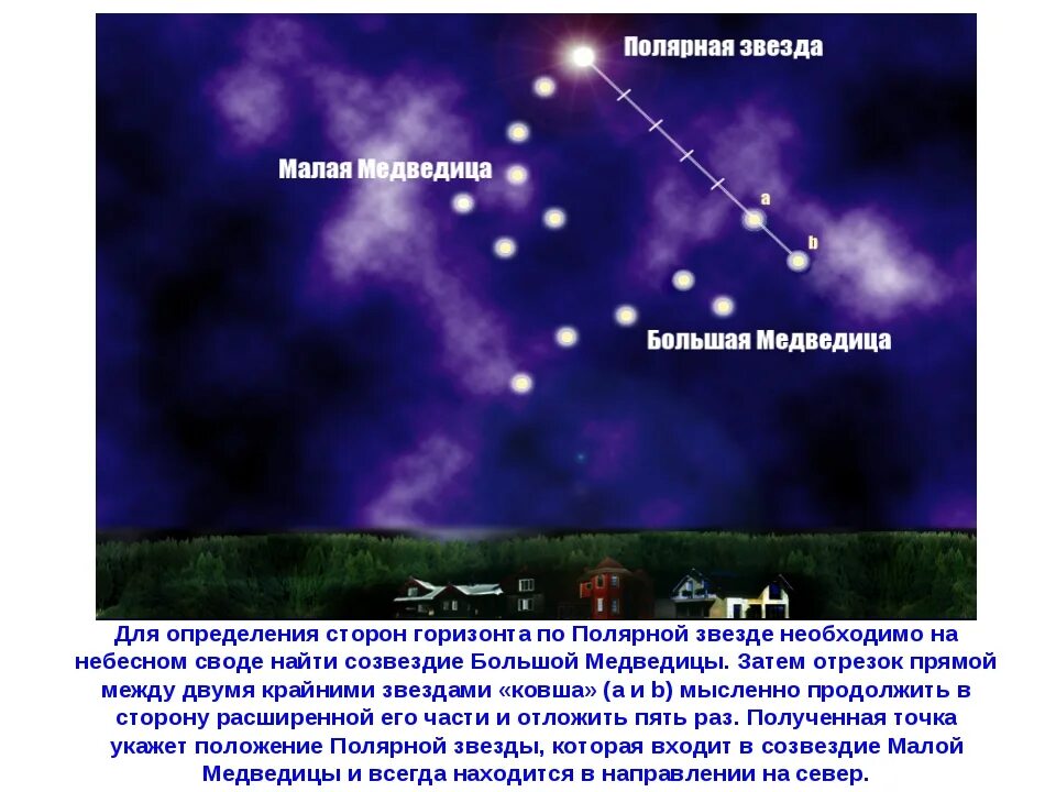 Как найти северную звезду
