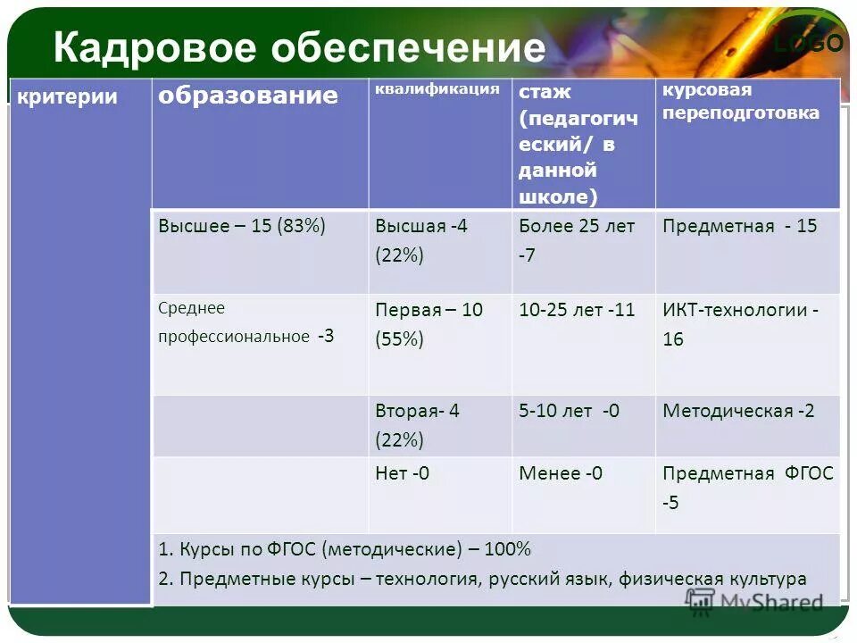 Квалификация это в образовании. Тип квалификации образования. Квалификация образования в России. Высшая квалификация в образовании. Квалификация образования в школе