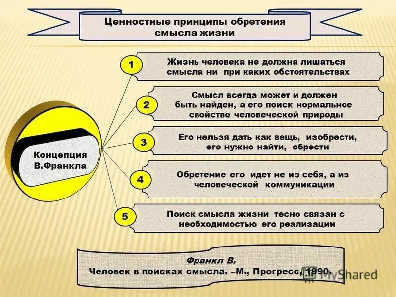 Как определить смысл жизни. Цель и смысл жизни. Цели в жизни человека. Цель и смысл жизни человека. Цель человеческой жизни.