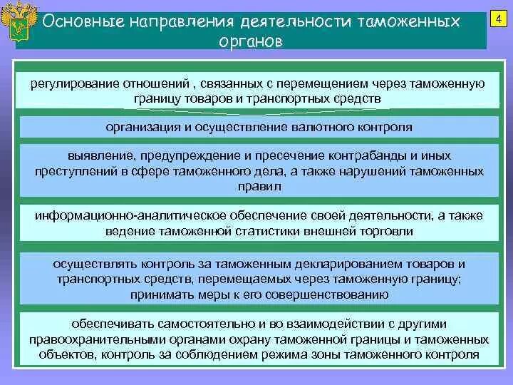 Деятельность таможенных органов рф. Направления деятельности таможни. Направления деятельности таможенных органов. Основные направления деятельности таможни. Основные направления деятельности таможенной службы.