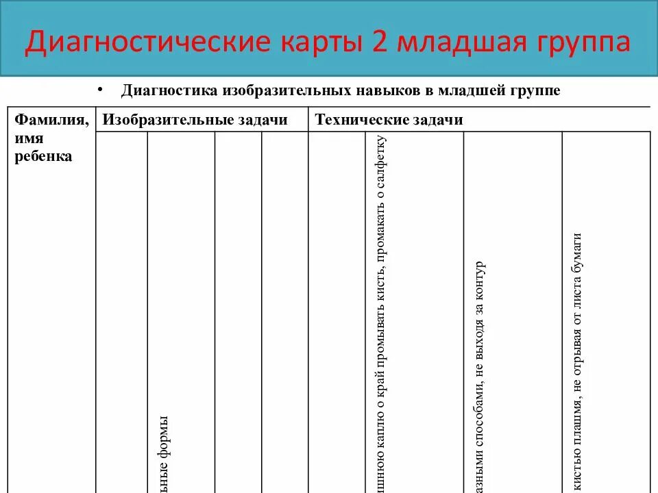 Мониторинг 2 младшая группа. Диагностическая карта развития ребенка. диагностическая карта ребенка в детском саду. диагностическая карта дошкольника. диагностическая карта вторая младшая группа.