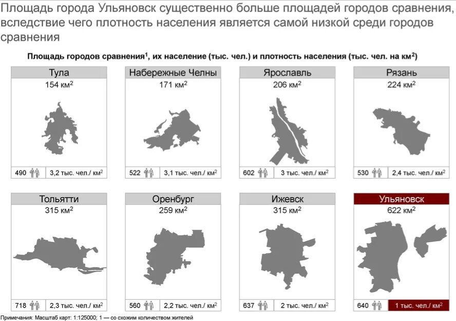 Сравнительные Размеры городов. Сравнение размеров городов на карте. Сравнение городов по площади. Сравнение площадей городов. 9 раза по сравнению с