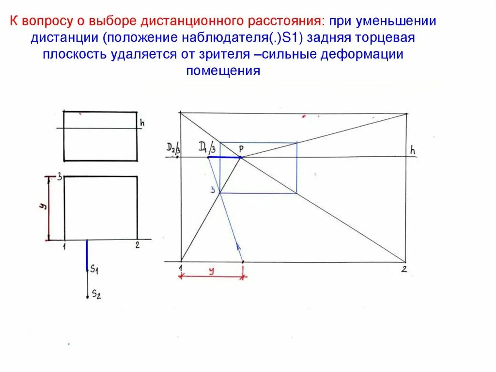 Дистанционные расстояния. Как найти дистанционную точку в перспективе. Схема беспроводной передачи энергии с помощью лазера. Дистанционные расстояния. Расстояние в перспективе.