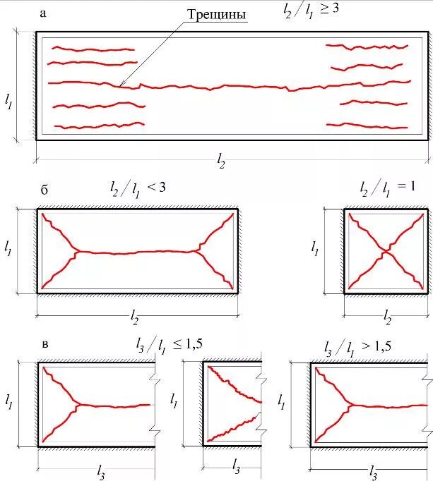 Поперечные трещины. Трещины в монолитной плите перекрытия. Трещины в монолитной плите перекрытия допуски. Поперечные трещины в плите перекрытия. Продольные трещины в плите перекрытия.