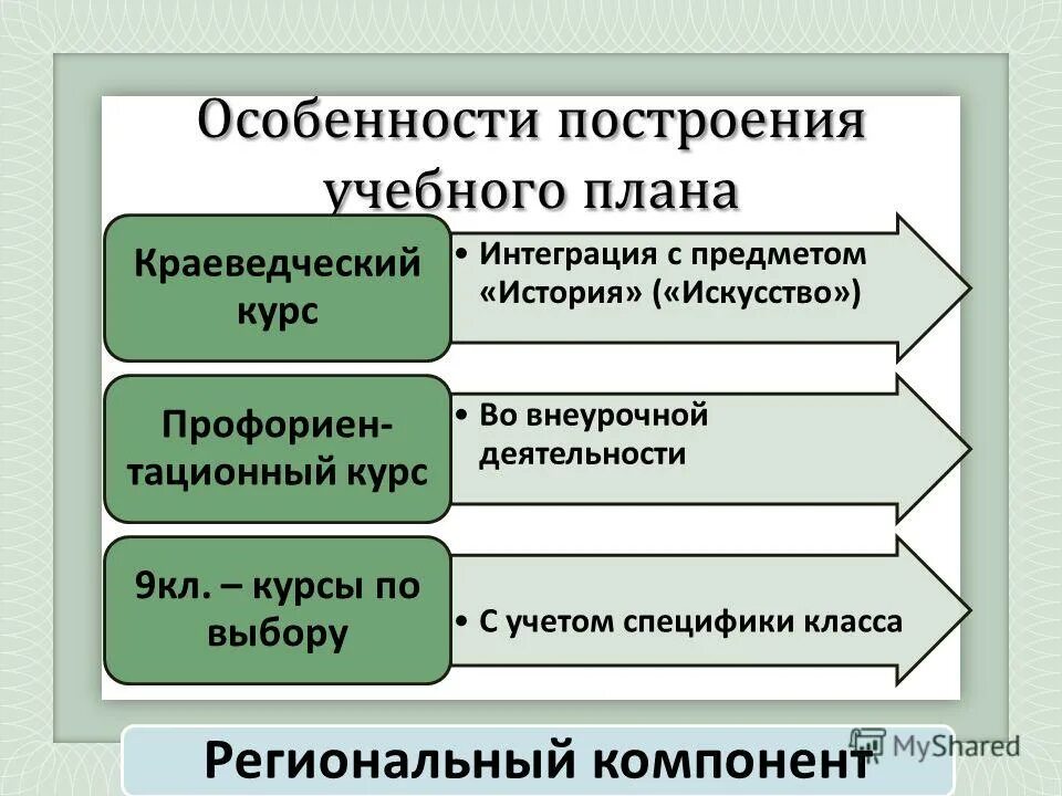 особенности класса в обучении. портрет выпускника нач школы. характеристика класса как делать. особенности организации обучения в начальной школе. организация групповой работы на уроке.