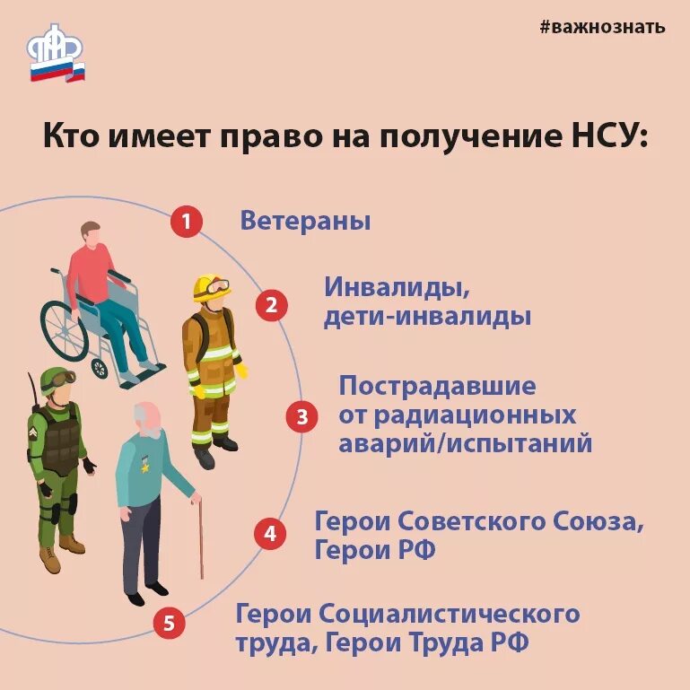 Получение набора социальных услуг. Набор социальных услуг (НСУ). Право на получение набора социальных услуг. Набор социальных услуг ПФР. Социальное обслуживание 2020