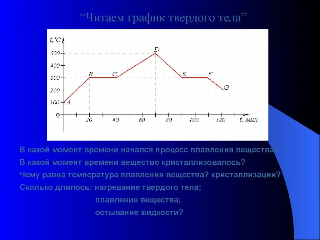 График состояния вещества физика. График изменения агрегатного состояния вещества. График агрегатных состояний вещества. График агрегатного состояния вещества график изменения. Графики изменения агрегатного состояния вещества.