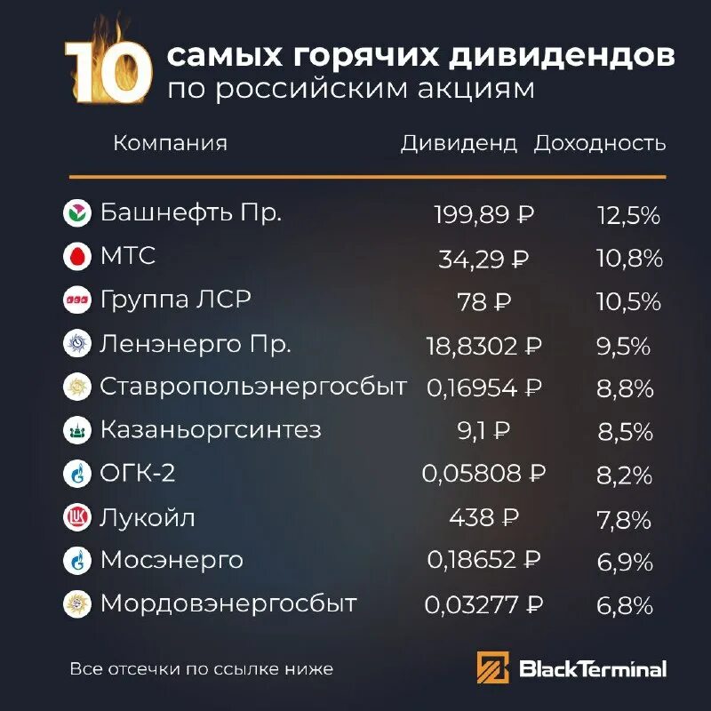 ммвб за 20 лет. Bitmain antminer l7 9500 mh/s. мартингейл график. L7 доходность на сегодня. L7 доходность на сегодня.