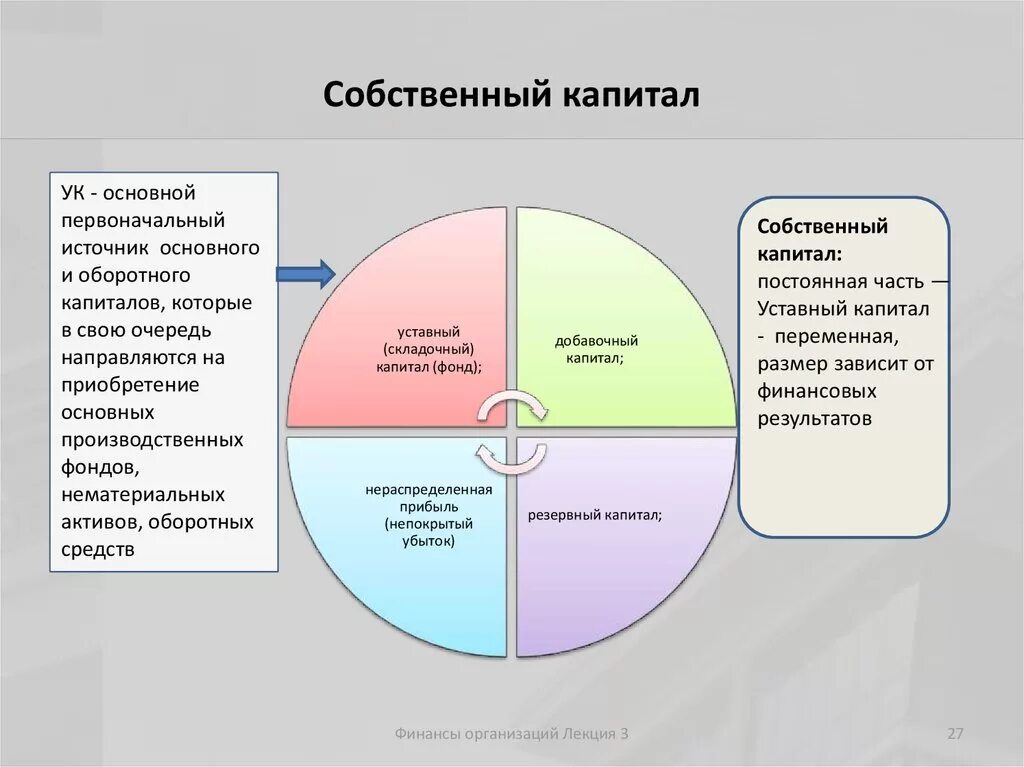 Большая часть составляющей