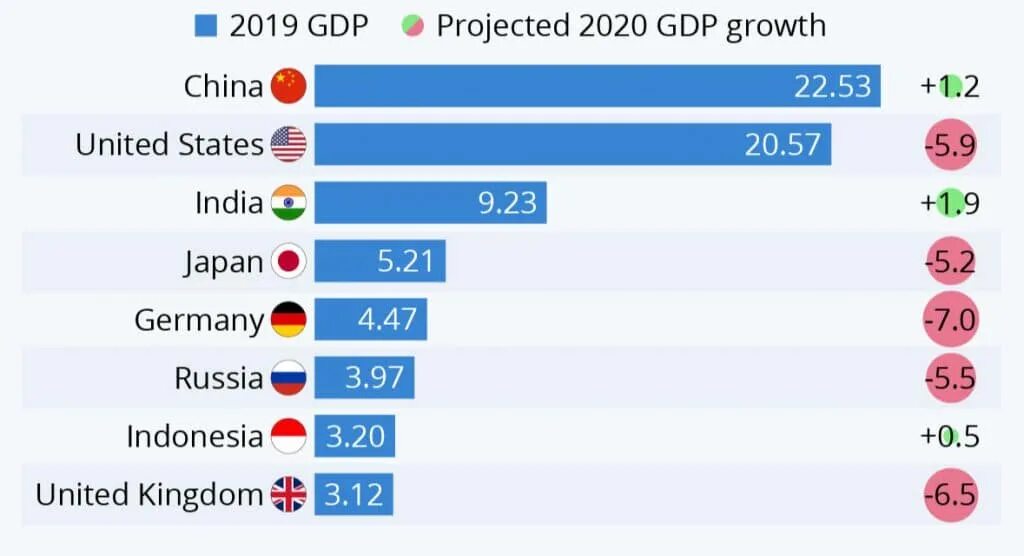 Россия экономика в мире 2024