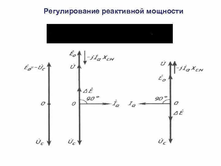 Активная мощность генератора. Регулирование активной и реактивной мощности синхронного генератора. Регулирование активной мощности синхронного генератора. Реактивная мощность синхронного двигателя. Регулирование активной и реактивной мощностей синхронного двигателя.