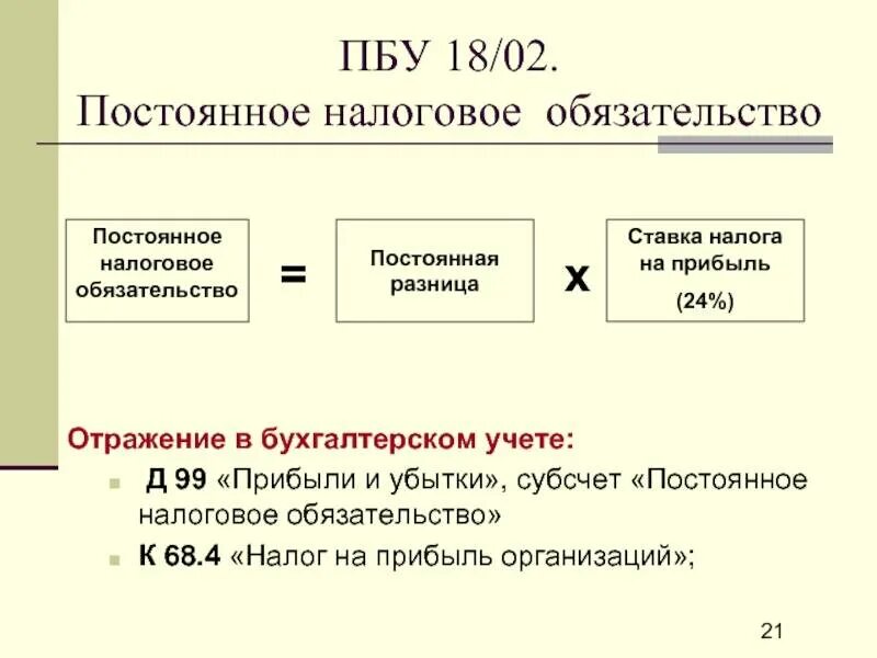 Амортизация временные разницы. Учет расчетов предприятия по налогу на прибыль. ПНО В налоговом и бухгалтерском учете. Налоговый и бухгалтерский учет различия. ПНО В бухгалтерском учете это.