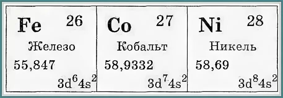 Кобальт в таблице Менделеева.