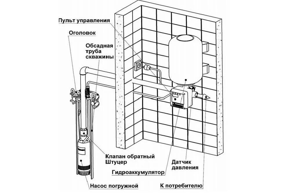 Схема гидроаккумулятора скважинный насос. Гидробак подключение к насосу схема. Система гидроаккумулятора для воды схема подключения. Схема подключения скважинного насоса гидроаккумулятор. Схема подключения автоматики гидроаккумулятора