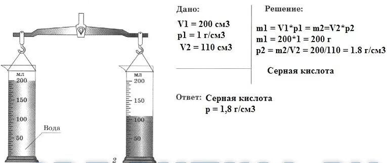 В воду опустили алюминиевый цилиндр. В измерительный цилиндр с водой опустили гирьку массой 100 г. Плотность гирьки. Определите вес цилиндрика по приведенному рисунку. Плотность воды в цилиндре.